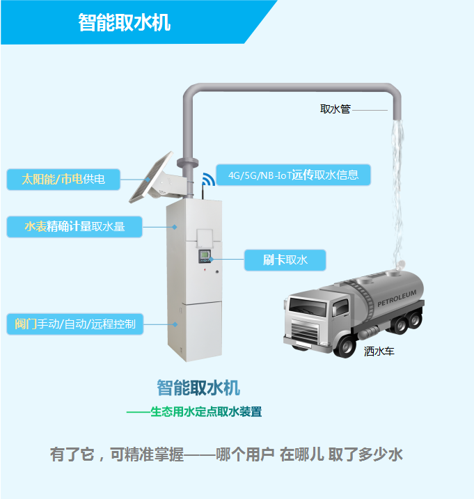 智能取水機(jī)——生態(tài)用水定點(diǎn)取水裝置，有了它，可精準(zhǔn)掌握——哪個(gè)用戶，在哪兒，取了多少水