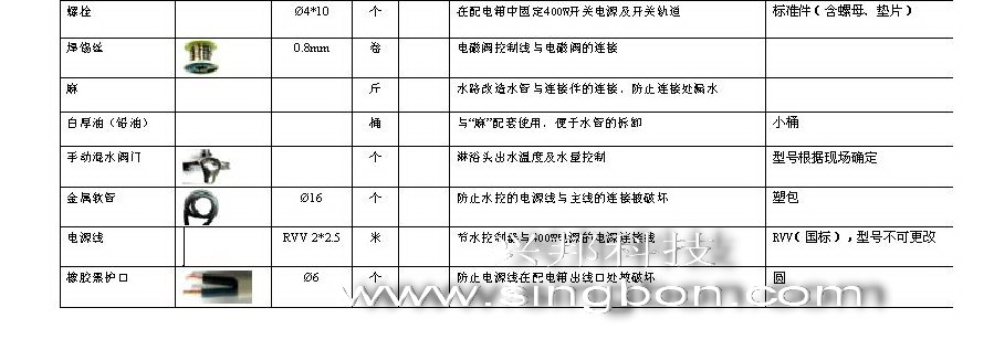 食堂售飯、消費(fèi)、水控等系統(tǒng)施工中所需要的材料規(guī)格清單